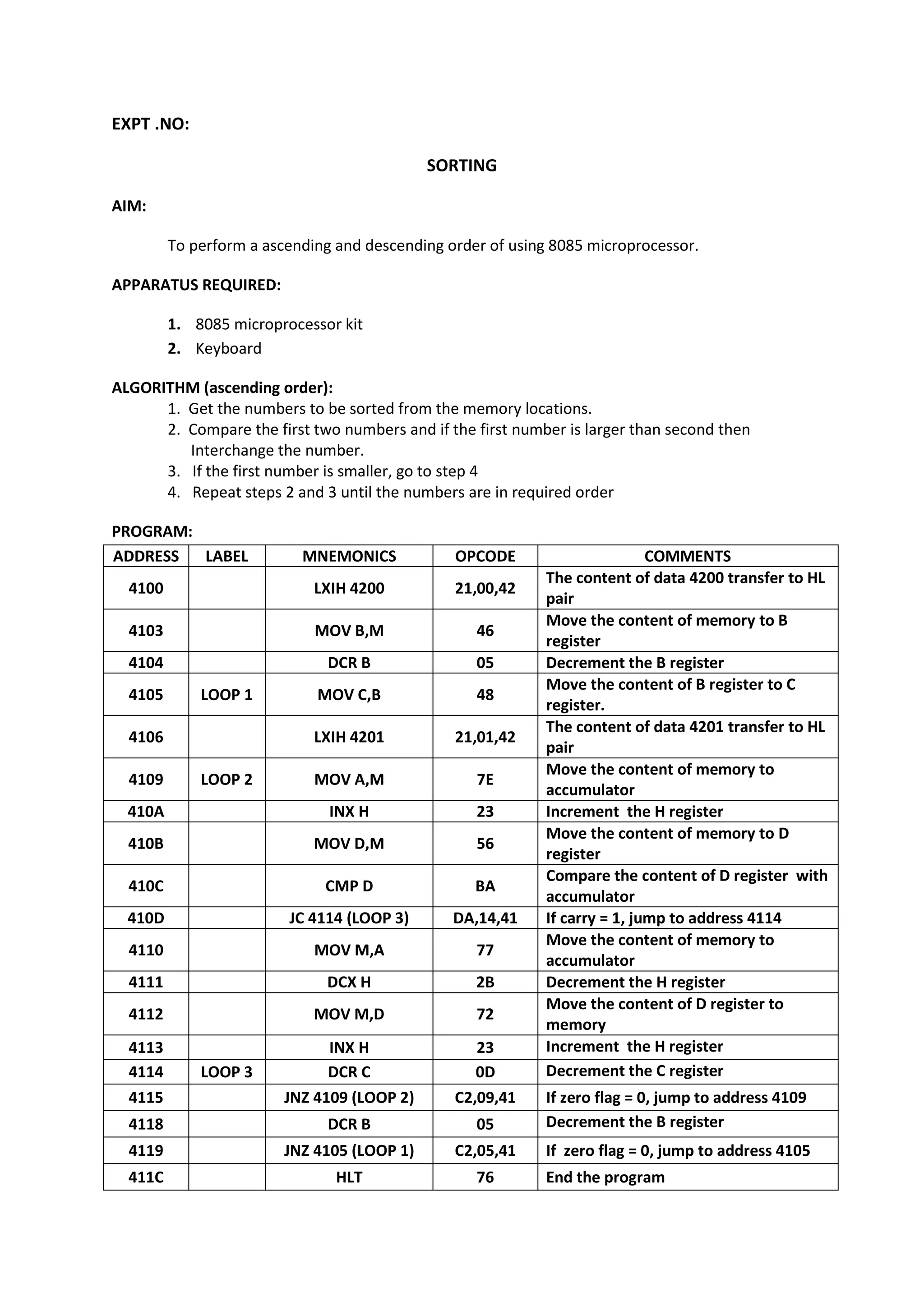 EXPT .NO:
SORTING
AIM:
To perform a ascending and descending order of using 8085 microprocessor.
APPARATUS REQUIRED:
1. 8085 microprocessor kit
2. Keyboard
ALGORITHM (ascending order):
1. Get the numbers to be sorted from the memory locations.
2. Compare the first two numbers and if the first number is larger than second then
Interchange the number.
3. If the first number is smaller, go to step 4
4. Repeat steps 2 and 3 until the numbers are in required order
PROGRAM:
ADDRESS LABEL MNEMONICS OPCODE COMMENTS
4100 LXIH 4200 21,00,42
The content of data 4200 transfer to HL
pair
4103 MOV B,M 46
Move the content of memory to B
register
4104 DCR B 05 Decrement the B register
4105 LOOP 1 MOV C,B 48
Move the content of B register to C
register.
4106 LXIH 4201 21,01,42
The content of data 4201 transfer to HL
pair
4109 LOOP 2 MOV A,M 7E
Move the content of memory to
accumulator
410A INX H 23 Increment the H register
410B MOV D,M 56
Move the content of memory to D
register
410C CMP D BA
Compare the content of D register with
accumulator
410D JC 4114 (LOOP 3) DA,14,41 If carry = 1, jump to address 4114
4110 MOV M,A 77
Move the content of memory to
accumulator
4111 DCX H 2B Decrement the H register
4112 MOV M,D 72
Move the content of D register to
memory
4113 INX H 23 Increment the H register
4114 LOOP 3 DCR C 0D Decrement the C register
4115 JNZ 4109 (LOOP 2) C2,09,41 If zero flag = 0, jump to address 4109
4118 DCR B 05 Decrement the B register
4119 JNZ 4105 (LOOP 1) C2,05,41 If zero flag = 0, jump to address 4105
411C HLT 76 End the program
 