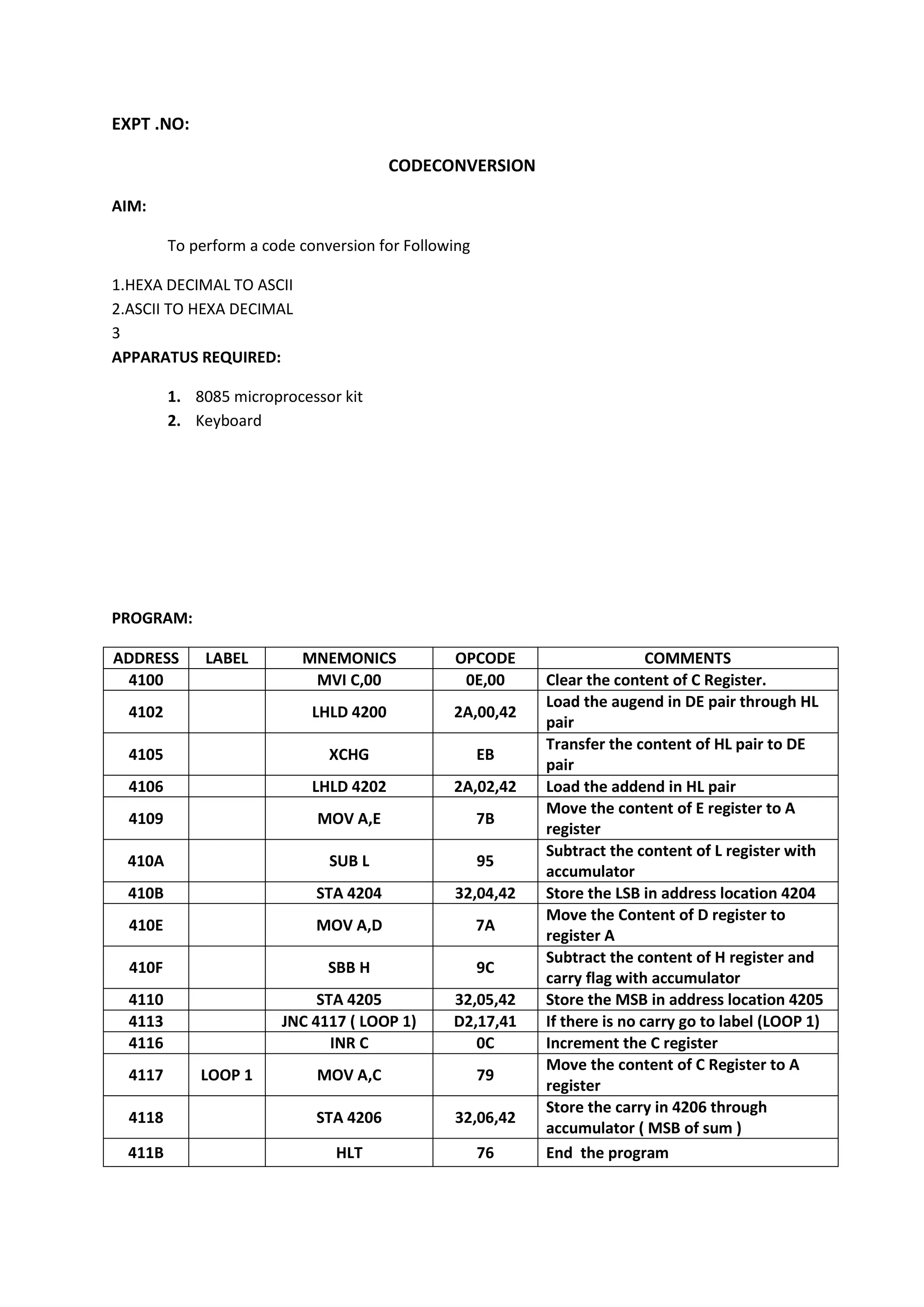 EXPT .NO:
CODECONVERSION
AIM:
To perform a code conversion for Following
1.HEXA DECIMAL TO ASCII
2.ASCII TO HEXA DECIMAL
3
APPARATUS REQUIRED:
1. 8085 microprocessor kit
2. Keyboard
PROGRAM:
ADDRESS LABEL MNEMONICS OPCODE COMMENTS
4100 MVI C,00 0E,00 Clear the content of C Register.
4102 LHLD 4200 2A,00,42
Load the augend in DE pair through HL
pair
4105 XCHG EB
Transfer the content of HL pair to DE
pair
4106 LHLD 4202 2A,02,42 Load the addend in HL pair
4109 MOV A,E 7B
Move the content of E register to A
register
410A SUB L 95
Subtract the content of L register with
accumulator
410B STA 4204 32,04,42 Store the LSB in address location 4204
410E MOV A,D 7A
Move the Content of D register to
register A
410F SBB H 9C
Subtract the content of H register and
carry flag with accumulator
4110 STA 4205 32,05,42 Store the MSB in address location 4205
4113 JNC 4117 ( LOOP 1) D2,17,41 If there is no carry go to label (LOOP 1)
4116 INR C 0C Increment the C register
4117 LOOP 1 MOV A,C 79
Move the content of C Register to A
register
4118 STA 4206 32,06,42
Store the carry in 4206 through
accumulator ( MSB of sum )
411B HLT 76 End the program
 