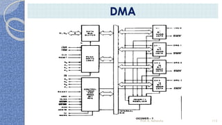 Prof. K. Adisesha 115
DMA
 