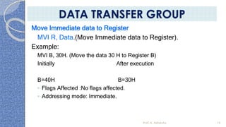 Prof. K. Adisesha 19
Move Immediate data to Register
MVI R, Data.(Move Immediate data to Register).
Example:
MVI B, 30H. (Move the data 30 H to Register B)
Initially After execution
B=40H B=30H
◦ Flags Affected :No flags affected.
◦ Addressing mode: Immediate.
DATA TRANSFER GROUP
 