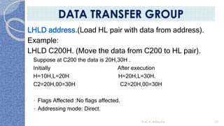 LHLD address.(Load HL pair with data from address).
Example:
LHLD C200H. (Move the data from C200 to HL pair).
Suppose at C200 the data is 20H,30H .
Initially After execution
H=10H,L=20H H=20H,L=30H.
C2=20H,00=30H C2=20H,00=30H
◦ Flags Affected :No flags affected.
◦ Addressing mode: Direct.
Prof. K. Adisesha 22
DATA TRANSFER GROUP
 