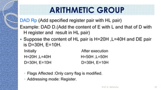DAD Rp (Add specified register pair with HL pair)
Example: DAD D.(Add the content of E with L and that of D with
H register and result in HL pair)
 Suppose the content of HL pair is H=20H ,L=40H and DE pair
is D=30H, E=10H.
Initially After execution
H=20H ,L=40H H=50H ,L=50H
D=30H, E=10H D=30H, E=10H
◦ Flags Affected :Only carry flag is modified.
◦ Addressing mode: Register.
Prof. K. Adisesha 36
ARITHMETIC GROUP
 