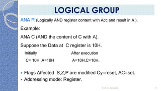 ANA R (Logically AND register content with Acc and result in A ).
Example:
ANA C (AND the content of C with A).
Suppose the Data at C register is 10H.
Initially After execution
C= 10H ,A=10H A=10H,C=10H.
 Flags Affected :S,Z,P are modified Cy=reset, AC=set.
 Addressing mode: Register.
Prof. K. Adisesha 41
LOGICAL GROUP
 