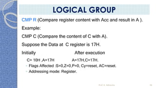 CMP R (Compare register content with Acc and result in A ).
Example:
CMP C (Compare the content of C with A).
Suppose the Data at C register is 17H.
Initially After execution
C= 10H ,A=17H A=17H,C=17H.
◦ Flags Affected :S=0,Z=0,P=0, Cy=reset, AC=reset.
◦ Addressing mode: Register.
Prof. K. Adisesha 46
LOGICAL GROUP
 