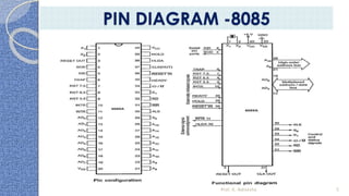8085 PIN DIAGRAM
Prof. K. Adisesha 5
PIN DIAGRAM -8085
 