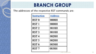 The addresses of the respective RST commands are:
Instruction Address
RST 0 0000H
RST 1 0008H
RST 2 0010H
RST 3 0018H
RST 4 0020H
RST 5 0028H
RST 6 0030H
RST 7 0038H
Prof. K. Adisesha 58
BRANCH GROUP
 