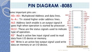 Prof. K. Adisesha 6
PIN DIAGRAM -8085
 