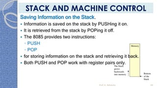 Saving Information on the Stack.
 Information is saved on the stack by PUSHing it on.
 It is retrieved from the stack by POPing it off.
 The 8085 provides two instructions:
◦ PUSH
◦ POP
 for storing information on the stack and retrieving it back.
 Both PUSH and POP work with register pairs only.
Prof. K. Adisesha 60
STACK AND MACHINE CONTROL
 