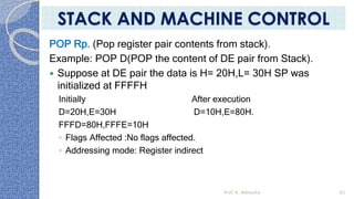 POP Rp. (Pop register pair contents from stack).
Example: POP D(POP the content of DE pair from Stack).
 Suppose at DE pair the data is H= 20H,L= 30H SP was
initialized at FFFFH
Initially After execution
D=20H,E=30H D=10H,E=80H.
FFFD=80H,FFFE=10H
◦ Flags Affected :No flags affected.
◦ Addressing mode: Register indirect
Prof. K. Adisesha 62
STACK AND MACHINE CONTROL
 