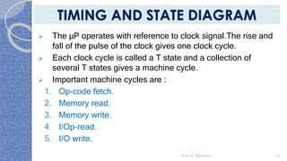  The µP operates with reference to clock signal.The rise and
fall of the pulse of the clock gives one clock cycle.
 Each clock cycle is called a T state and a collection of
several T states gives a machine cycle.
 Important machine cycles are :
1. Op-code fetch.
2. Memory read.
3. Memory write.
4. I/Op-read.
5. I/O write.
Prof. K. Adisesha 73
TIMING AND STATE DIAGRAM
 
