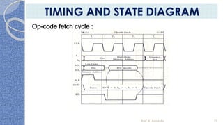 Op-code fetch cycle :
Prof. K. Adisesha 75
TIMING AND STATE DIAGRAM
 