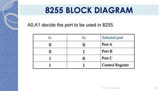 A1 A0 Selected port
0 0 Port A
0 1 Port B
1 0 Port C
1 1 Control Register
A0,A1 decide the port to be used in 8255.
Prof. K. Adisesha 88
8255 BLOCK DIAGRAM
 