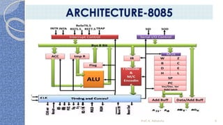 Prof. K. Adisesha 9
ARCHITECTURE-8085
 