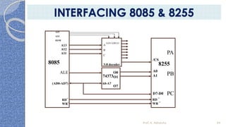 82558085 3:8 decoder
74373
(AD0-AD7)
D7-D0
A0-A7
/CS
A0
A1
O0
O1
O7
A13
A12
A11
ALE
RD ¯
WR ¯
RD¯
WR¯
G2A G2B G1
A15
A14
IO/M
A
B
C
PA
PB
PC
Prof. K. Adisesha 94
INTERFACING 8085 & 8255
 