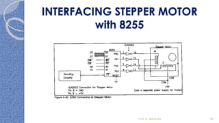 INTERFACING STEPPER MOTOR
with 8255
Prof. K. Adisesha 96
 