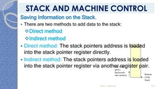 Saving Information on the Stack.
 There are two methods to add data to the stack:
❖Direct method
❖Indirect method
 Direct method: The stack pointers address is loaded
into the stack pointer register directly.
 Indirect method: The stack pointers address is loaded
into the stack pointer register via another register pair.
Prof. K. Adisesha 107
STACK AND MACHINE CONTROL
 