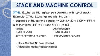 XTHL (Exchange HL register pair contents with top of stack).
Example: XTHL(Exchange top with HL pair).
 Suppose at HL pair the data is H= 20H,L= 30H & SP =FFFFH
& at locations FFFF=10H and at FFFE= 80H.
Initially After execution
H=20H,L=30H H=10H,L=80H.
SP=FFFF =10H,FFFE=80H FFFD=20H,FFFE=30H
◦ Flags Affected :No flags affected.
◦ Addressing mode: Register indirect.
Prof. K. Adisesha 112
STACK AND MACHINE CONTROL
 