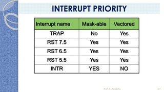 Interrupt name Mask-able Vectored
TRAP No Yes
RST 7.5 Yes Yes
RST 6.5 Yes Yes
RST 5.5 Yes Yes
INTR YES NO
Prof. K. Adisesha 127
INTERRUPT PRIORITY
 