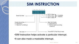 128
SOD
SDE
XXX
R7.5
MSE
M7.5
M6.5
M5.5
0
1
2
3
4
5
6
7
RST5.5 Mask
RST6.5 Mask
RST7.5 Mask
}0 - Available
1 - Masked
Mask Set Enable
0 - Ignore bits 0-2
1 - Set the masks according
to bits 0-2
Force RST7.5 Flip Flop to reset
Not Used
Enable Serial Data
0 - Ignore bit 7
1 - Send bit 7 to SOD pin
Serial Out Data
•SIM Instruction helps activate a particular interrupt.
•It can also mask a maskable interrupt.
Prof. K. Adisesha 128
SIM INSTRUCTION
 