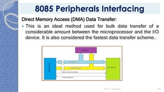 Direct Memory Access (DMA) Data Transfer:
 This is an ideal method used for bulk data transfer of a
considerable amount between the microprocessor and the I/O
device. It is also considered the fastest data transfer scheme..
Prof. K. Adisesha 139
8085 Peripherals Interfacing
 