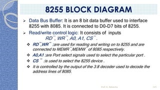 ➢ Data Bus Buffer: It is an 8 bit data buffer used to interface
8255 with 8085. It is connected to D0-D7 bits of 8255.
➢ Read/write control logic: It consists of inputs
RD¯, WR¯, A0, A1, CS¯ .
❖ RD¯,WR¯ :are used for reading and writing on to 8255 and are
connected to MEMR¯,MEMW¯ of 8085 respectively.
❖ A0,A1 :are Port select signals used to select the particular port .
❖ CS ¯ :is used to select the 8255 device .
❖ It is controlled by the output of the 3:8 decoder used to decode the
address lines of 8085.
Prof. K. Adisesha 145
8255 BLOCK DIAGRAM
 