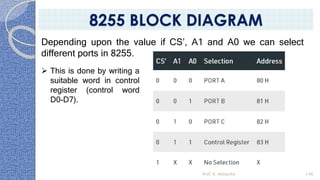 Depending upon the value if CS’, A1 and A0 we can select
different ports in 8255.
Prof. K. Adisesha 146
8255 BLOCK DIAGRAM
➢ This is done by writing a
suitable word in control
register (control word
D0-D7).
 