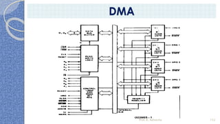 Prof. K. Adisesha 152
DMA
 
