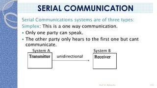 Serial Communications systems are of three types:
Simplex: This is a one way communication.
 Only one party can speak.
 The other party only hears to the first one but cant
communicate.
System A System B
unidirectional
Transmitter Receiver
Prof. K. Adisesha 155
SERIAL COMMUNICATION
 