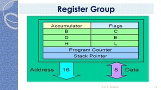Prof. K. Adisesha 18
Register Group
 