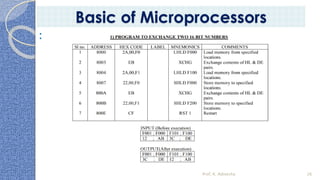 Prof. K. Adisesha 26
Basic of Microprocessors
:
 