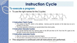 Prof. K. Adisesha 28
Instruction Cycle
To execute a program:
➢ To use the right names for the 3 cycles:
❖Instruction Fetch Cycle:
▪ The content of the PC, which is the address memory puts the opcode on the data bus so as to
transfer it to the CPU.
▪ The whole operation of fetching an opcode takes three clock cycles.
❖Instruction Decode Cycles:
▪ The opcode fetched from the memory goes to the DR and then to IR. From the IR it goes to the
decoder circuitry which decodes the instruction.
❖Instruction executes Cycle:
▪ After the instruction is decoded, execution begins.
▪ The time taken in decoding and execution of an instruction is one clock cycle
➢ This sequence is continued until all instructions are performed.
 