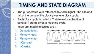 ➢ The µP operates with reference to clock signal. The rise and
fall of the pulse of the clock gives one clock cycle.
➢ Each clock cycle is called a T state and a collection of
several T states gives a machine cycle.
➢ Important machine cycles are :
1. Op-code fetch.
2. Memory read.
3. Memory write.
4. I/Op-read.
5. I/O write.
Prof. K. Adisesha 29
TIMING AND STATE DIAGRAM
 