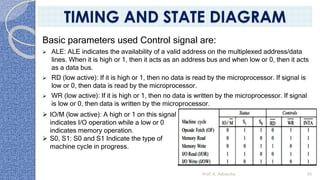 Basic parameters used Control signal are:
➢ ALE: ALE indicates the availability of a valid address on the multiplexed address/data
lines. When it is high or 1, then it acts as an address bus and when low or 0, then it acts
as a data bus.
➢ RD (low active): If it is high or 1, then no data is read by the microprocessor. If signal is
low or 0, then data is read by the microprocessor.
➢ WR (low active): If it is high or 1, then no data is written by the microprocessor. If signal
is low or 0, then data is written by the microprocessor.
Prof. K. Adisesha 30
TIMING AND STATE DIAGRAM
➢ IO/M (low active): A high or 1 on this signal
indicates I/O operation while a low or 0
indicates memory operation.
➢ S0, S1: S0 and S1 Indicate the type of
machine cycle in progress.
 