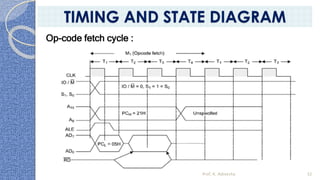 Op-code fetch cycle :
Prof. K. Adisesha 32
TIMING AND STATE DIAGRAM
 