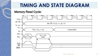 Memory Read Cycle:
Prof. K. Adisesha 33
TIMING AND STATE DIAGRAM
 