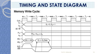 Memory Write Cycle:
Prof. K. Adisesha 34
TIMING AND STATE DIAGRAM
 