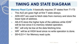 Memory Read Cycle: It basically requires 3T states from T1-T3
➢ The ALE pin goes high at first T state always.
➢ AD0-AD7 are used to fetch data from memory and store the
lower byte of address.
➢ A8-A15 store the higher byte of the address while IO/M¯
will be low since it is memory related operation.
➢ RD¯ will only be low at the data fetching time.
➢ WR¯ will be at HIGH level since no write operation is done.
➢ S0=0,S1=1 for Memory read cycle.
Prof. K. Adisesha 35
TIMING AND STATE DIAGRAM
 