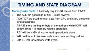Memory write Cycle: It basically requires 3T states from T1-T3 .
➢ The ALE pin goes high at first T state always.
➢ AD0-AD7 are used to fetch data from CPU and store the lower
byte of address.
➢ A8-A15 store the higher byte of the address while IO/M¯ will
be low since it is memory related operation.
➢ RD¯ will be HIGH since no read operation is done.
➢ WR¯ will be at LOW level only when data fetching is done.
➢ S0=1,S1=0 for Memory write cycle.
Prof. K. Adisesha 36
TIMING AND STATE DIAGRAM
 