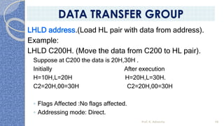 LHLD address.(Load HL pair with data from address).
Example:
LHLD C200H. (Move the data from C200 to HL pair).
Suppose at C200 the data is 20H,30H .
Initially After execution
H=10H,L=20H H=20H,L=30H.
C2=20H,00=30H C2=20H,00=30H
◦ Flags Affected :No flags affected.
◦ Addressing mode: Direct.
Prof. K. Adisesha 48
DATA TRANSFER GROUP
 