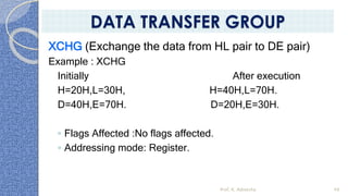 XCHG (Exchange the data from HL pair to DE pair)
Example : XCHG
Initially After execution
H=20H,L=30H, H=40H,L=70H.
D=40H,E=70H. D=20H,E=30H.
◦ Flags Affected :No flags affected.
◦ Addressing mode: Register.
Prof. K. Adisesha 49
DATA TRANSFER GROUP
 