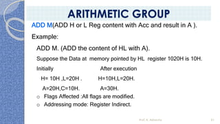 ADD M(ADD H or L Reg content with Acc and result in A ).
Example:
ADD M. (ADD the content of HL with A).
Suppose the Data at memory pointed by HL register 1020H is 10H.
Initially After execution
H= 10H ,L=20H . H=10H,L=20H.
A=20H,C=10H. A=30H.
o Flags Affected :All flags are modified.
o Addressing mode: Register Indirect.
Prof. K. Adisesha 61
ARITHMETIC GROUP
 