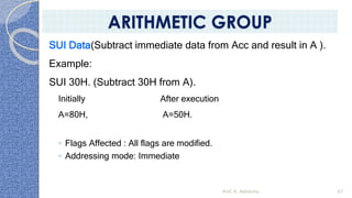 SUI Data(Subtract immediate data from Acc and result in A ).
Example:
SUI 30H. (Subtract 30H from A).
Initially After execution
A=80H, A=50H.
◦ Flags Affected : All flags are modified.
◦ Addressing mode: Immediate
Prof. K. Adisesha 67
ARITHMETIC GROUP
 
