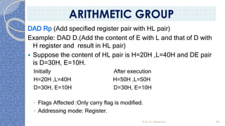 DAD Rp (Add specified register pair with HL pair)
Example: DAD D.(Add the content of E with L and that of D with
H register and result in HL pair)
 Suppose the content of HL pair is H=20H ,L=40H and DE pair
is D=30H, E=10H.
Initially After execution
H=20H ,L=40H H=50H ,L=50H
D=30H, E=10H D=30H, E=10H
◦ Flags Affected :Only carry flag is modified.
◦ Addressing mode: Register.
Prof. K. Adisesha 69
ARITHMETIC GROUP
 