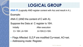 ANA R (Logically AND register content with Acc and result in A ).
Example:
ANA C (AND the content of C with A).
Suppose the Data at C register is 10H.
Initially After execution
C= 10H ,A=10H A=10H,C=10H.
 Flags Affected :S,Z,P are modified Cy=reset, AC=set.
 Addressing mode: Register.
Prof. K. Adisesha 74
LOGICAL GROUP
 