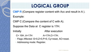 CMP R (Compare register content with Acc and result in A ).
Example:
CMP C (Compare the content of C with A).
Suppose the Data at C register is 17H.
Initially After execution
C= 10H ,A=17H A=17H,C=17H.
◦ Flags Affected :S=0,Z=0,P=0, Cy=reset, AC=reset.
◦ Addressing mode: Register.
Prof. K. Adisesha 79
LOGICAL GROUP
 