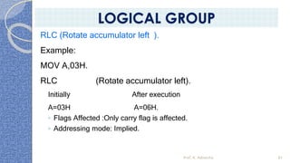 RLC (Rotate accumulator left ).
Example:
MOV A,03H.
RLC (Rotate accumulator left).
Initially After execution
A=03H A=06H.
◦ Flags Affected :Only carry flag is affected.
◦ Addressing mode: Implied.
Prof. K. Adisesha 81
LOGICAL GROUP
 