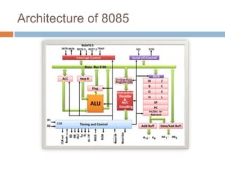 Introduction to 8085 microprocessor | PPTX