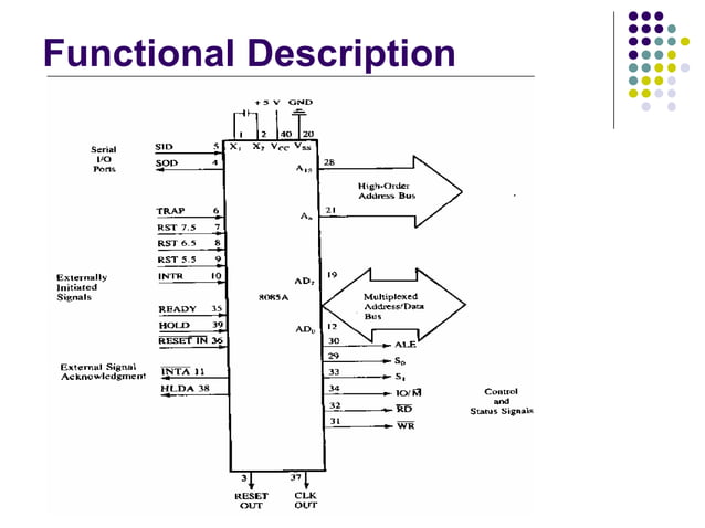 Introduction to 8085 microprocessor | PPT