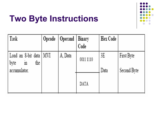 Introduction to 8085 microprocessor | PPT