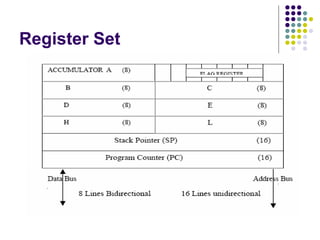 Register Set
 